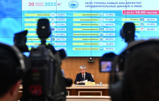 Внеочередные выборы президента в Казахстане 
