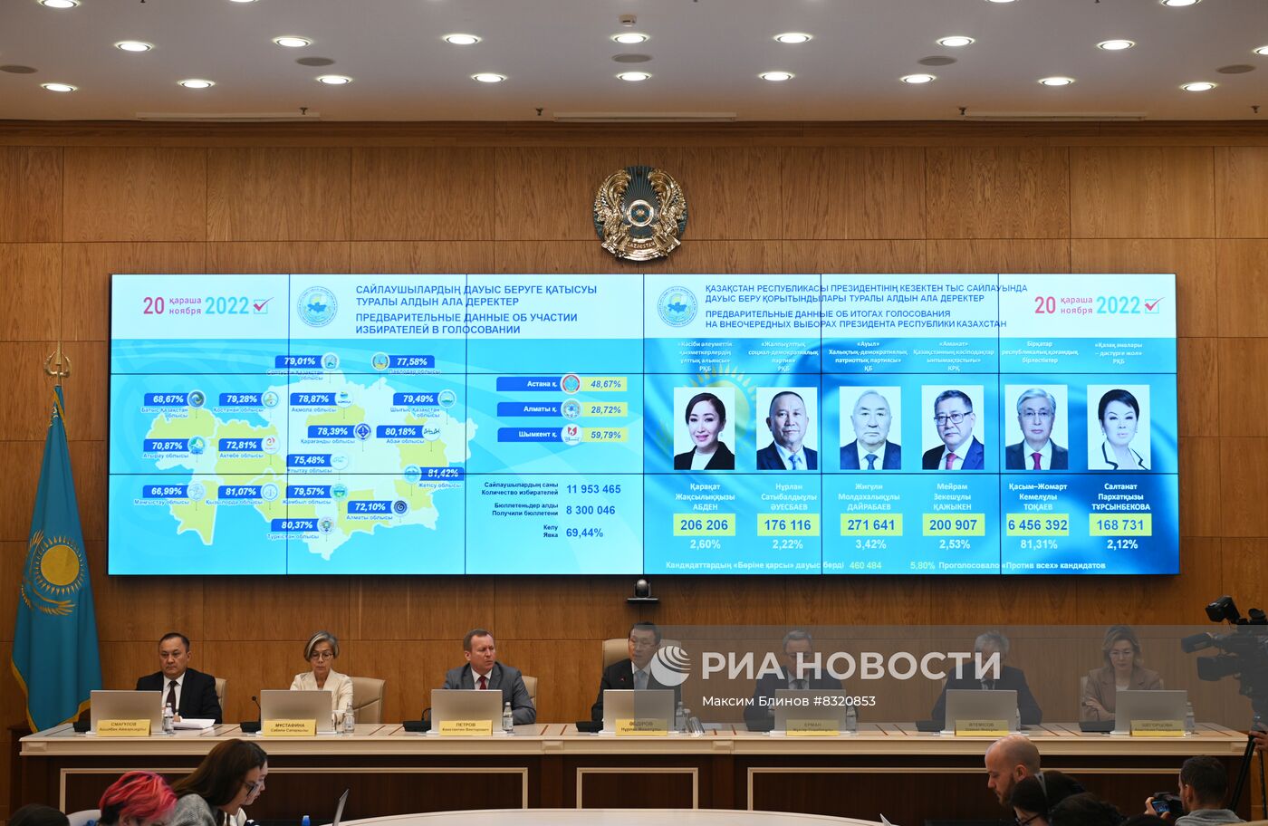 Брифинг ЦИК Казахстана о предварительных итогах выборов президента