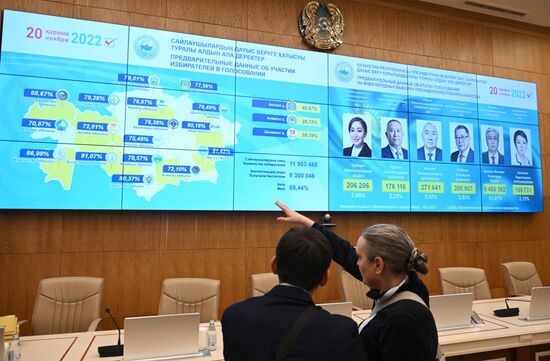 Брифинг ЦИК Казахстана о предварительных итогах выборов президента