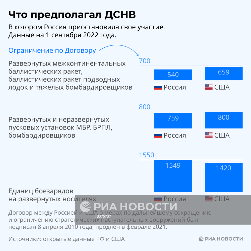 Что предполагал ДСНВ