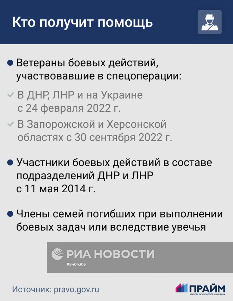 Фонд поддержки участников спецоперации "Защитники Отечества"