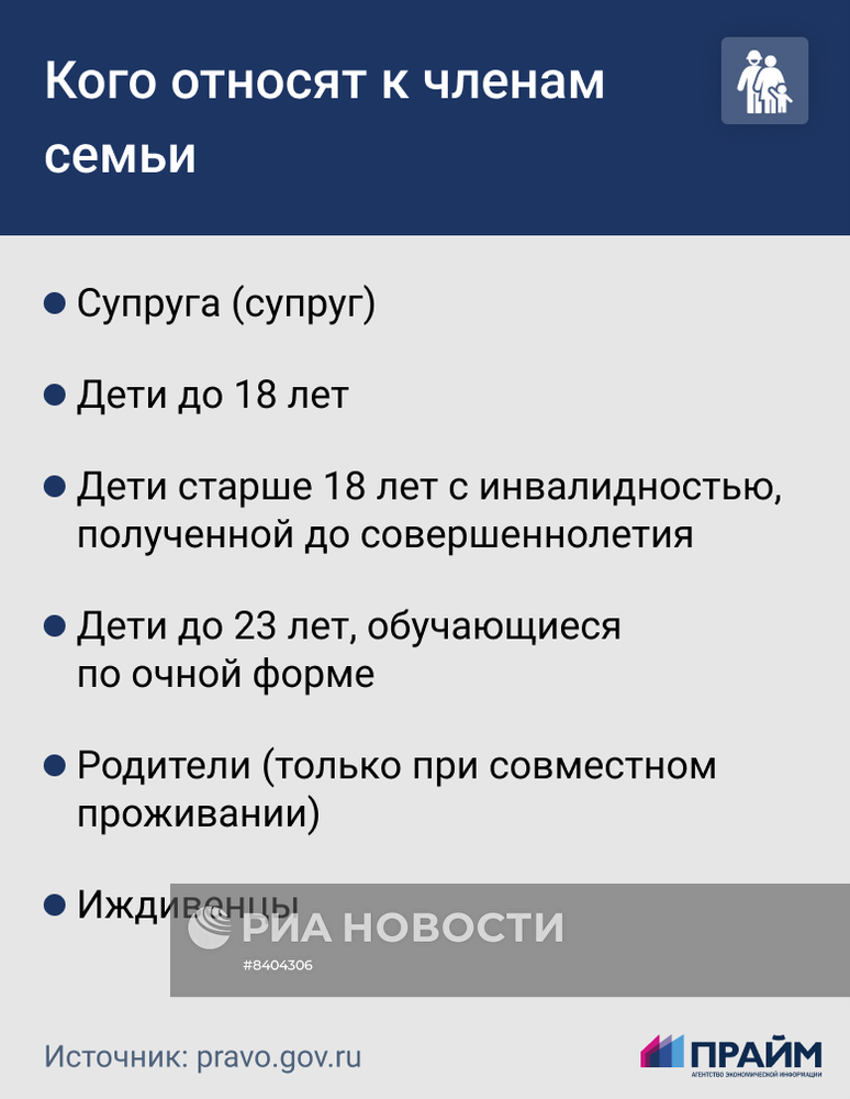 Фонд поддержки участников спецоперации "Защитники Отечества"
