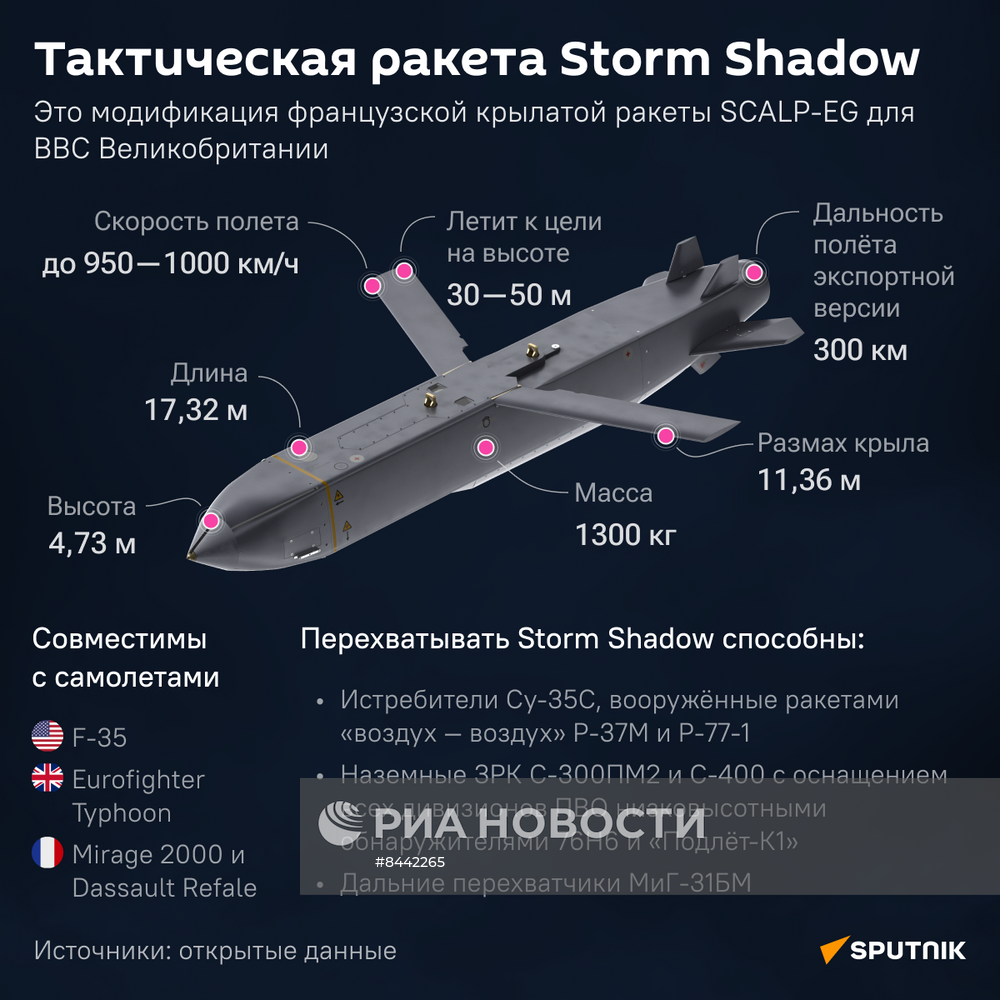 Тактическая ракета Storm Shadow