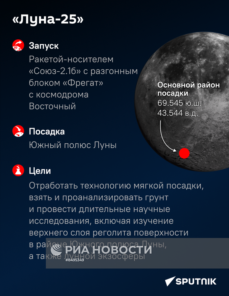 Автоматическая станция "Луна-25"