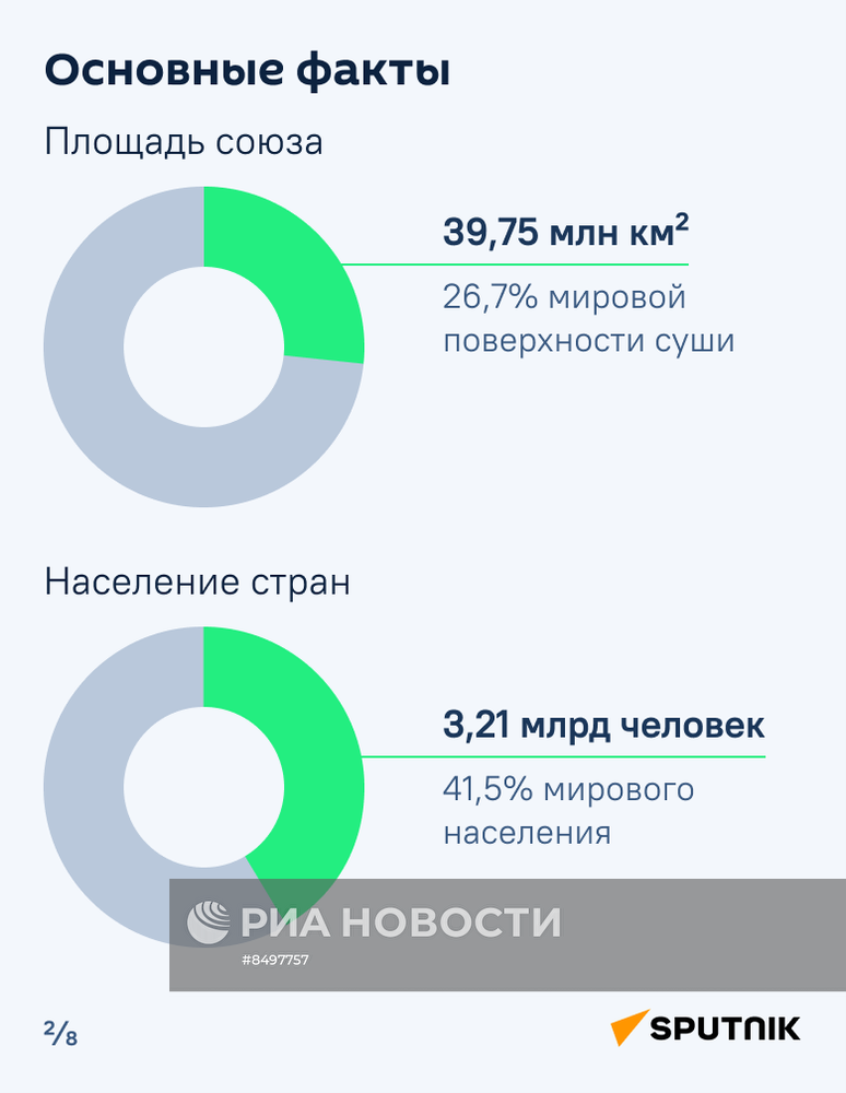 Перспективы экономики стран БРИКС