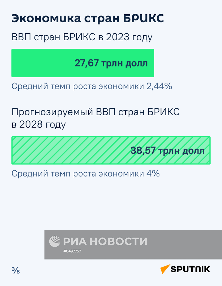 Перспективы экономики стран БРИКС