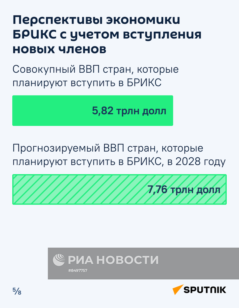 Перспективы экономики стран БРИКС