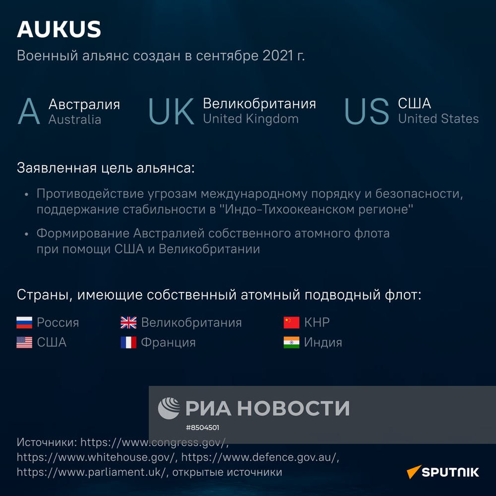 AUKUS (АУКУС)