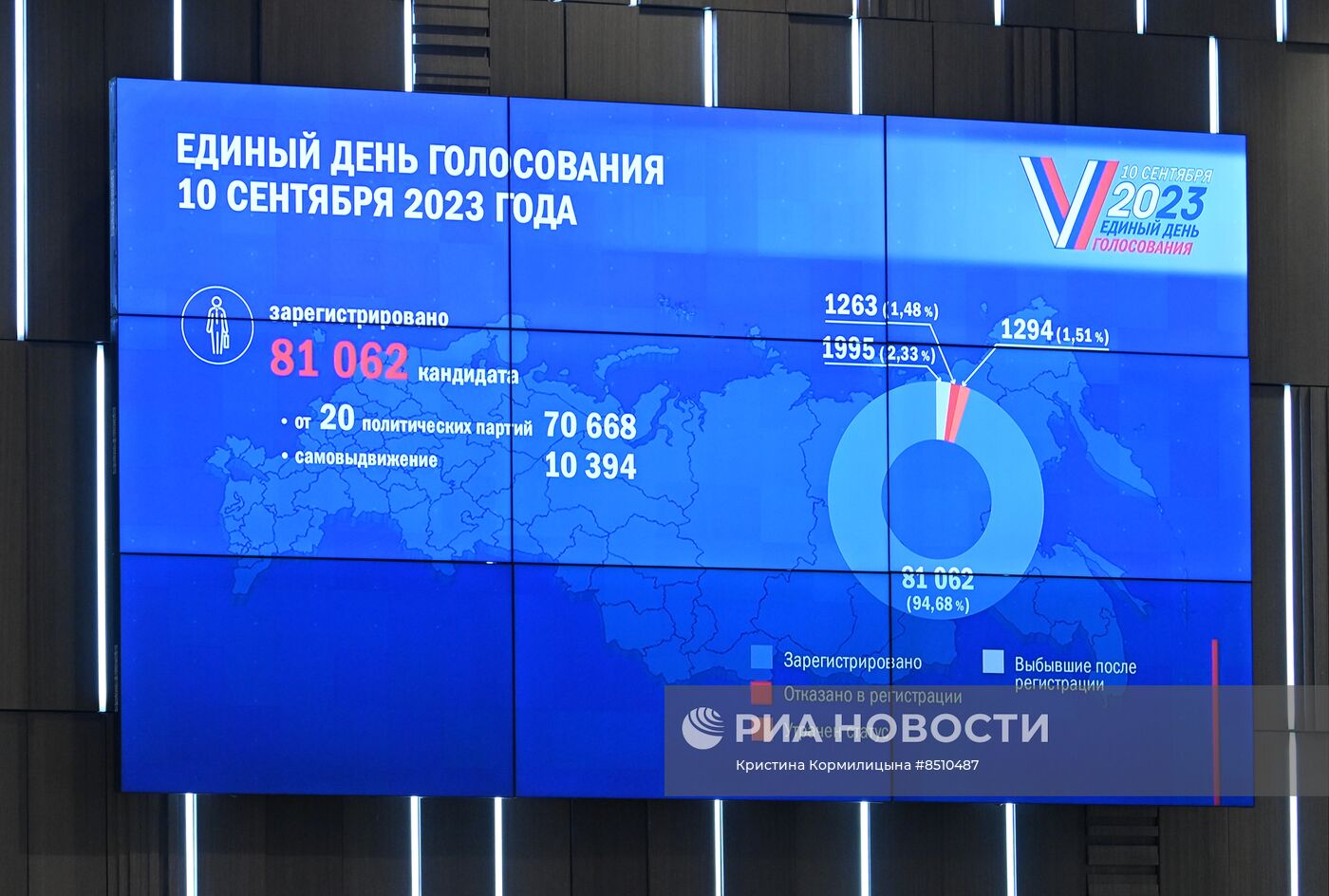 Работа информационного центра ЦИК РФ