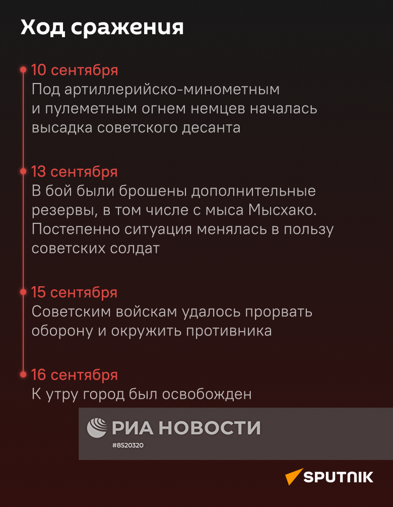 Освобождение Новороссийска