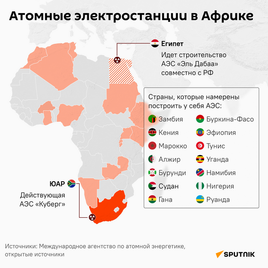 Атомные электростанции в Африке