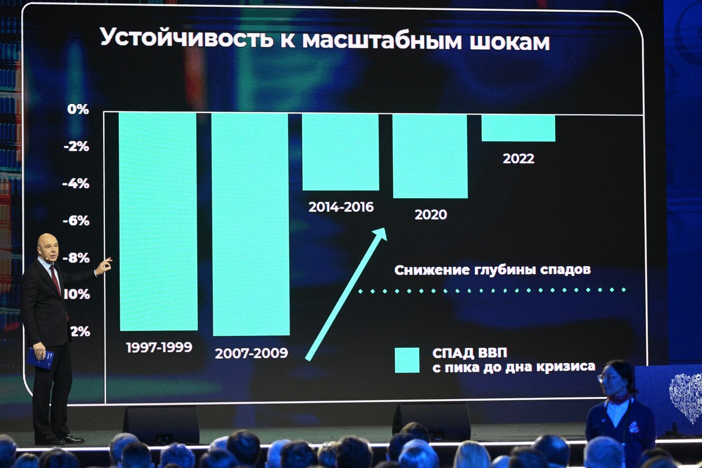 Выставка "Россия". Пленарная сессия "Финансовый сектор как основа стабильности российской экономики"