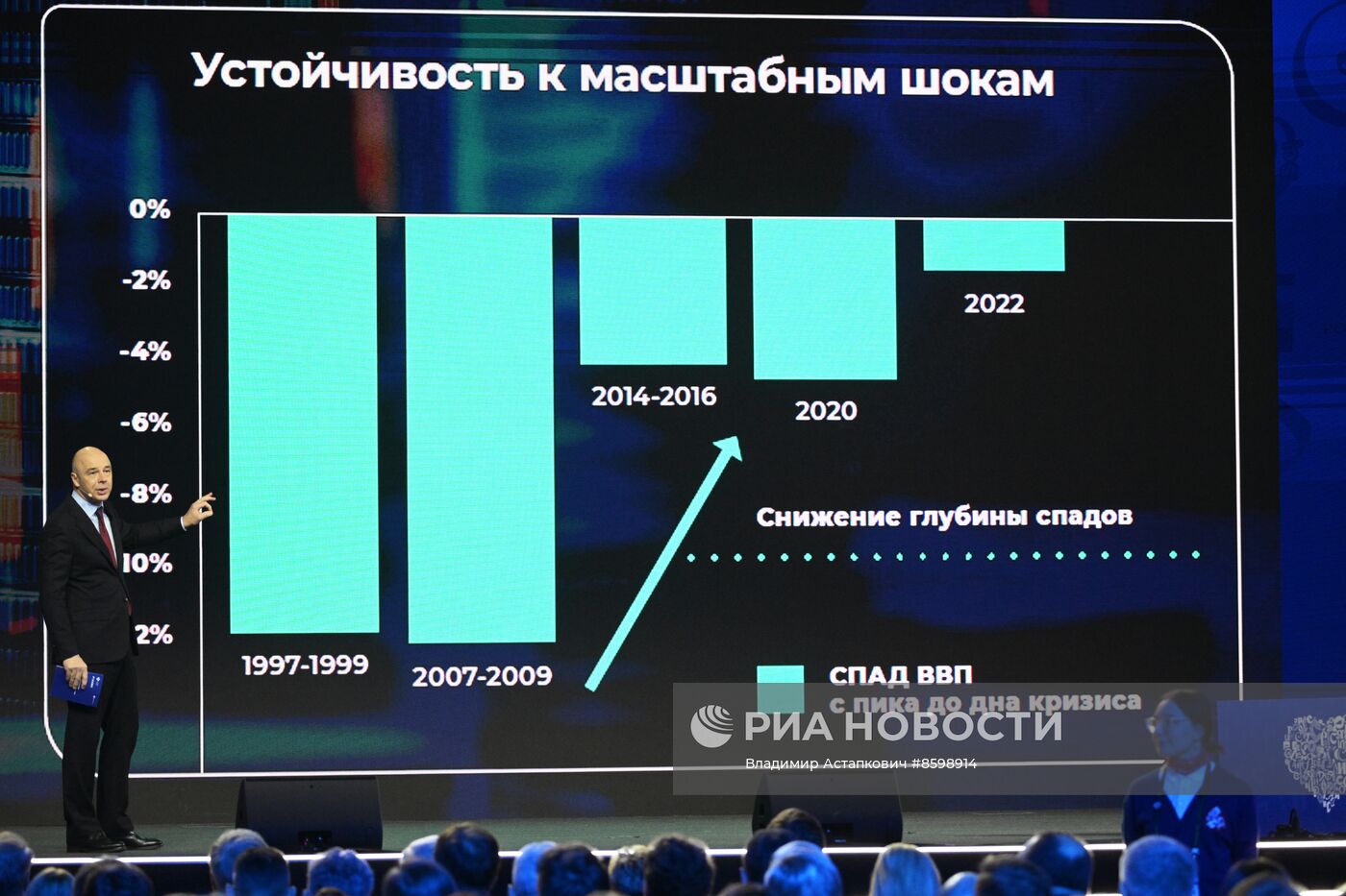 Выставка "Россия". Пленарная сессия "Финансовый сектор как основа стабильности российской экономики"