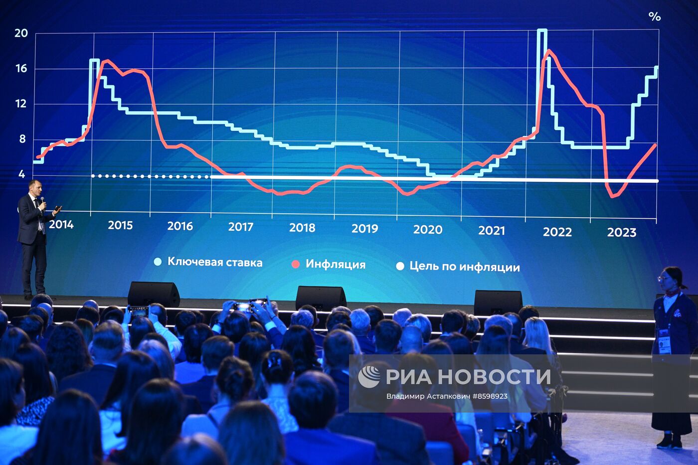 Выставка "Россия". Пленарная сессия "Финансовый сектор как основа стабильности российской экономики"