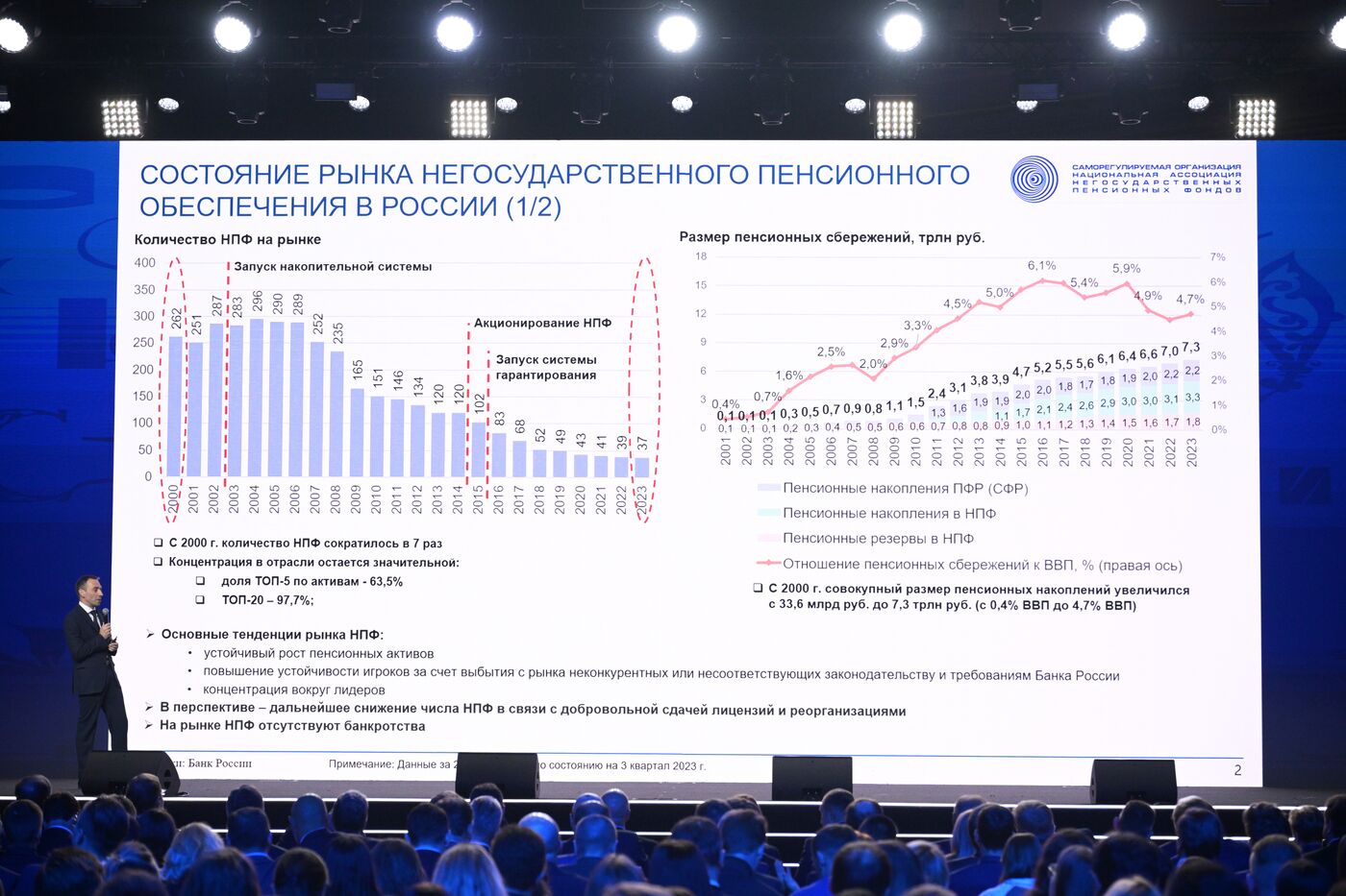 Выставка "Россия". Пленарная сессия "Финансовый сектор как основа стабильности российской экономики"