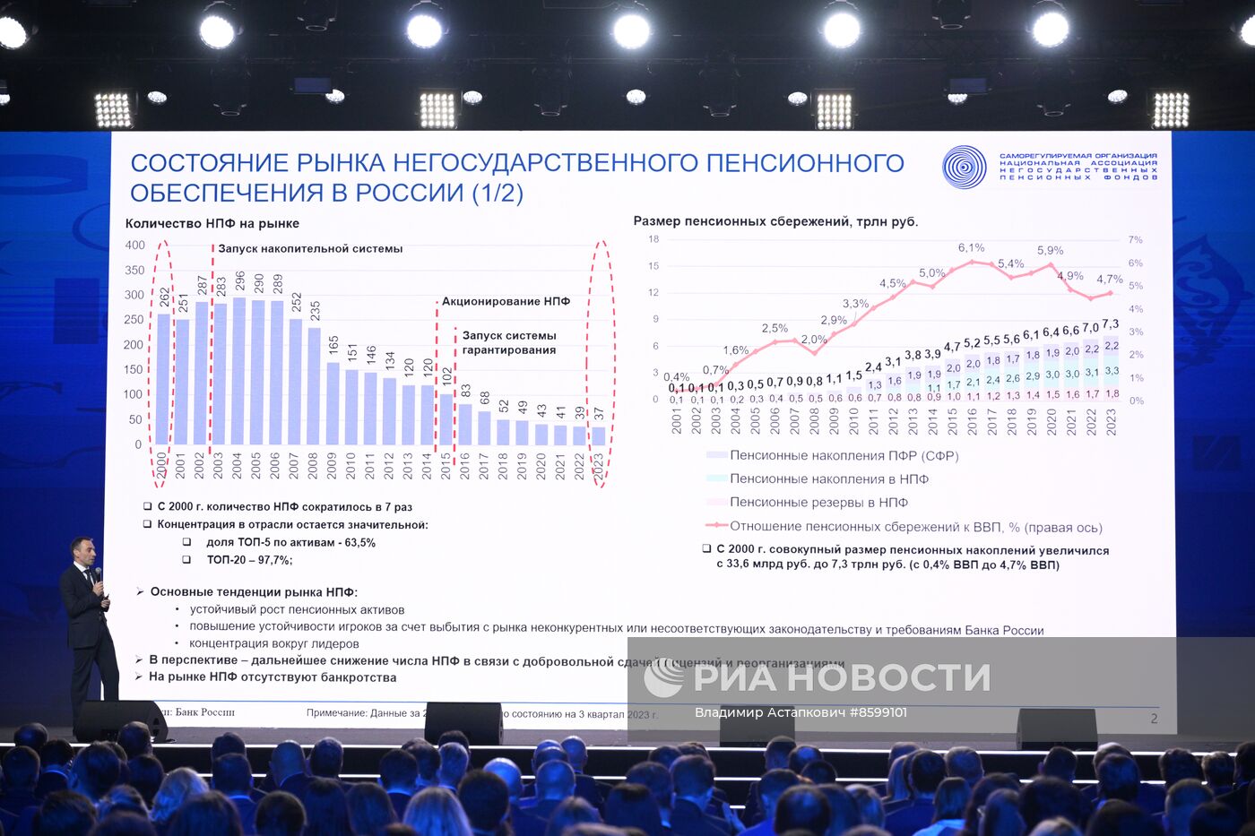 Выставка "Россия". Пленарная сессия "Финансовый сектор как основа стабильности российской экономики"