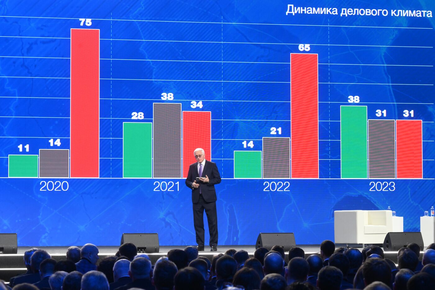 Выставка "Россия". Пленарное заседание Дня строительства 