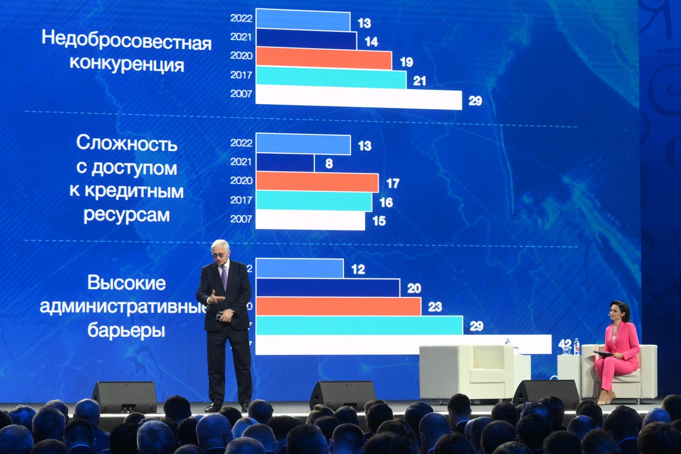 Выставка "Россия". Пленарное заседание Дня строительства 