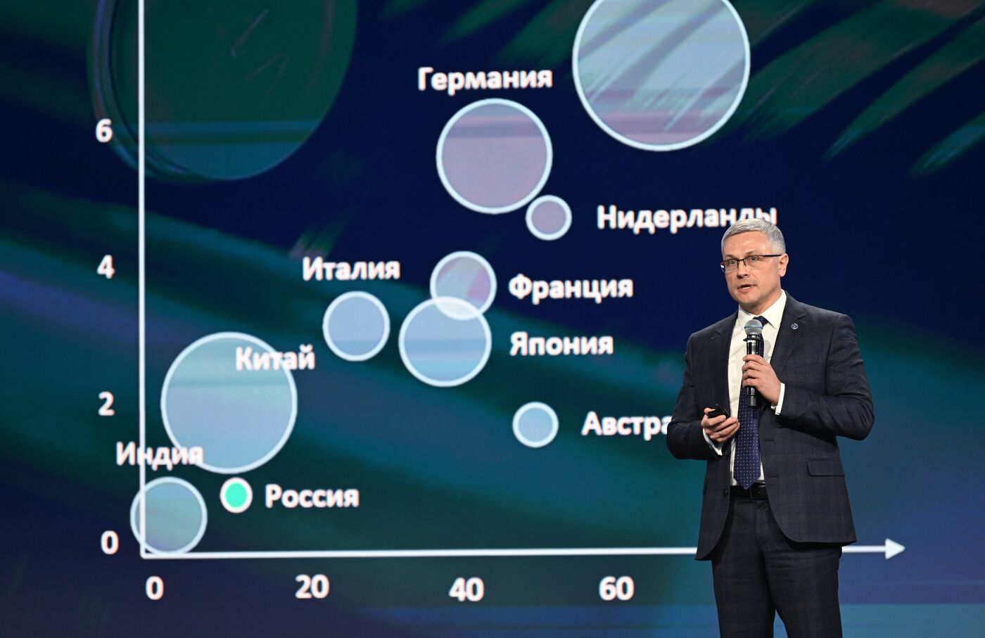 Выставка "Россия". Пленарная сессия "Технологии новых материалов и веществ. Флагманы базовых секторов"