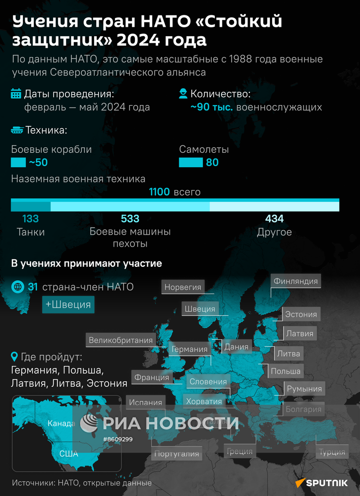 Учения стран НАТО "Стойкий защитник" 2024 года