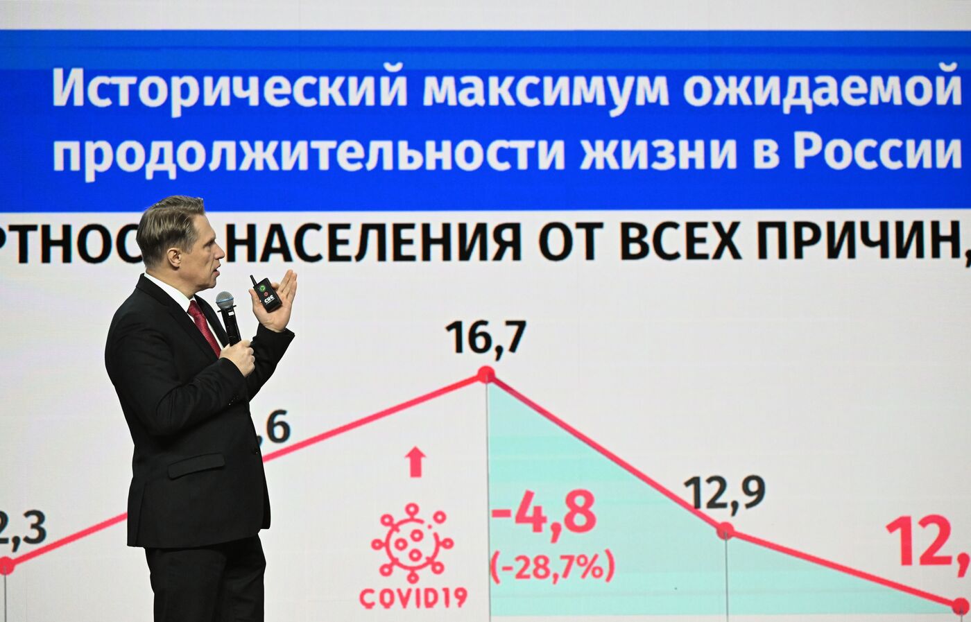 Выставка "Россия". Открытие Дня здоровья