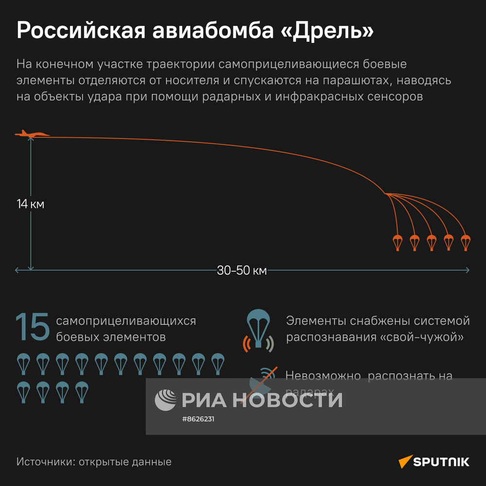 Российская авиабомба "Дрель"