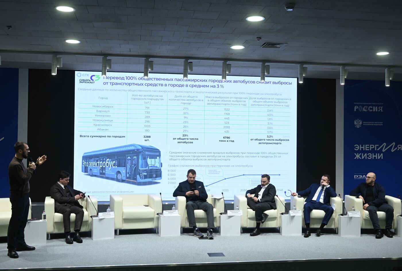 Выставка "Россия". Круглый стол "Сибирь заряжает"