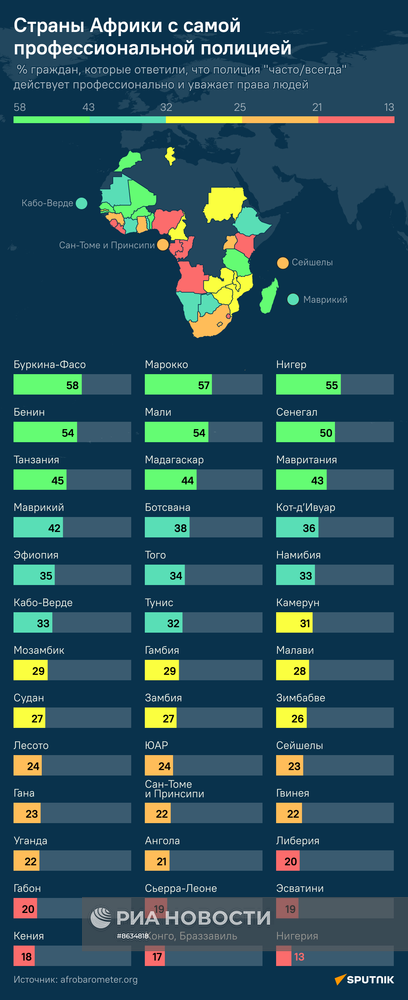 Страны Африки с самой профессиональной полицией