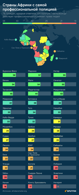 Страны Африки с самой профессиональной полицией
