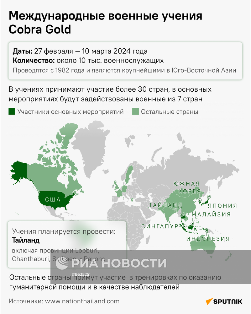 Международные военные учения Cobra Gold