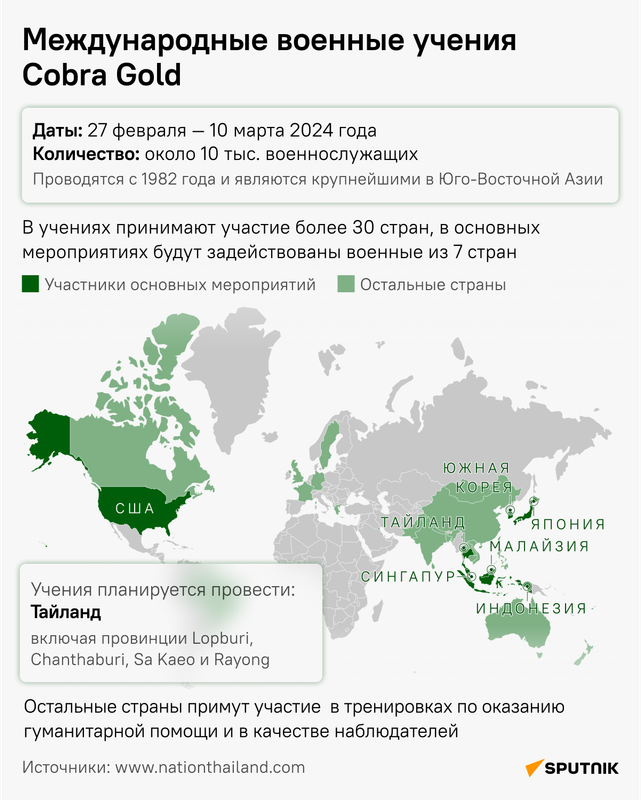 Международные военные учения Cobra Gold