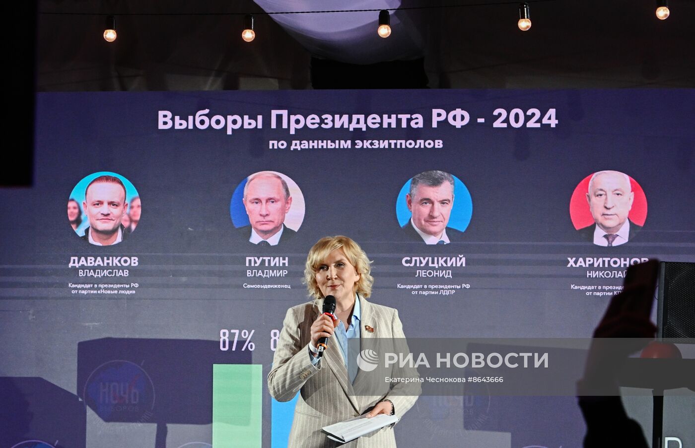 Всероссийский онлайн-марафон "Ночь выборов-2024. У России нет границ"