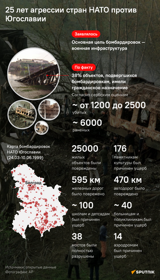 25 лет агрессии стран НАТО против Югославии