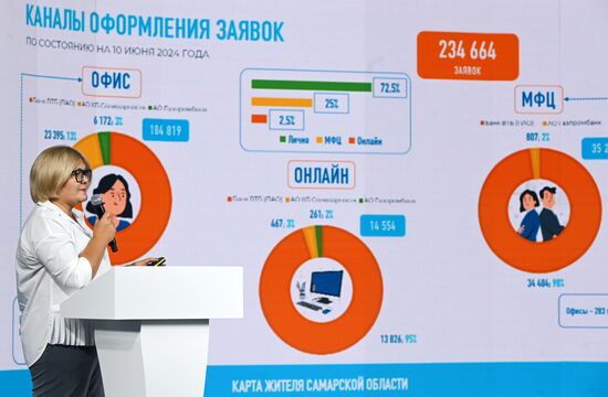 Выставка "Россия". Дни регионального развития "Пространство будущего": Волго-Уральский макрорегион 