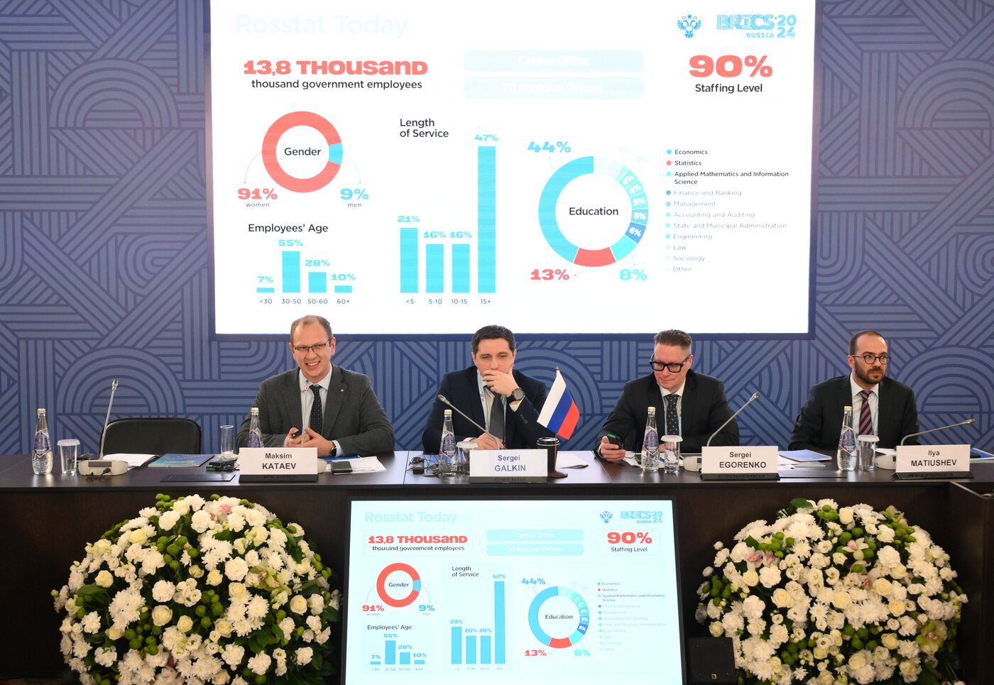 Встреча глав национальных статистических ведомств стран БРИКС