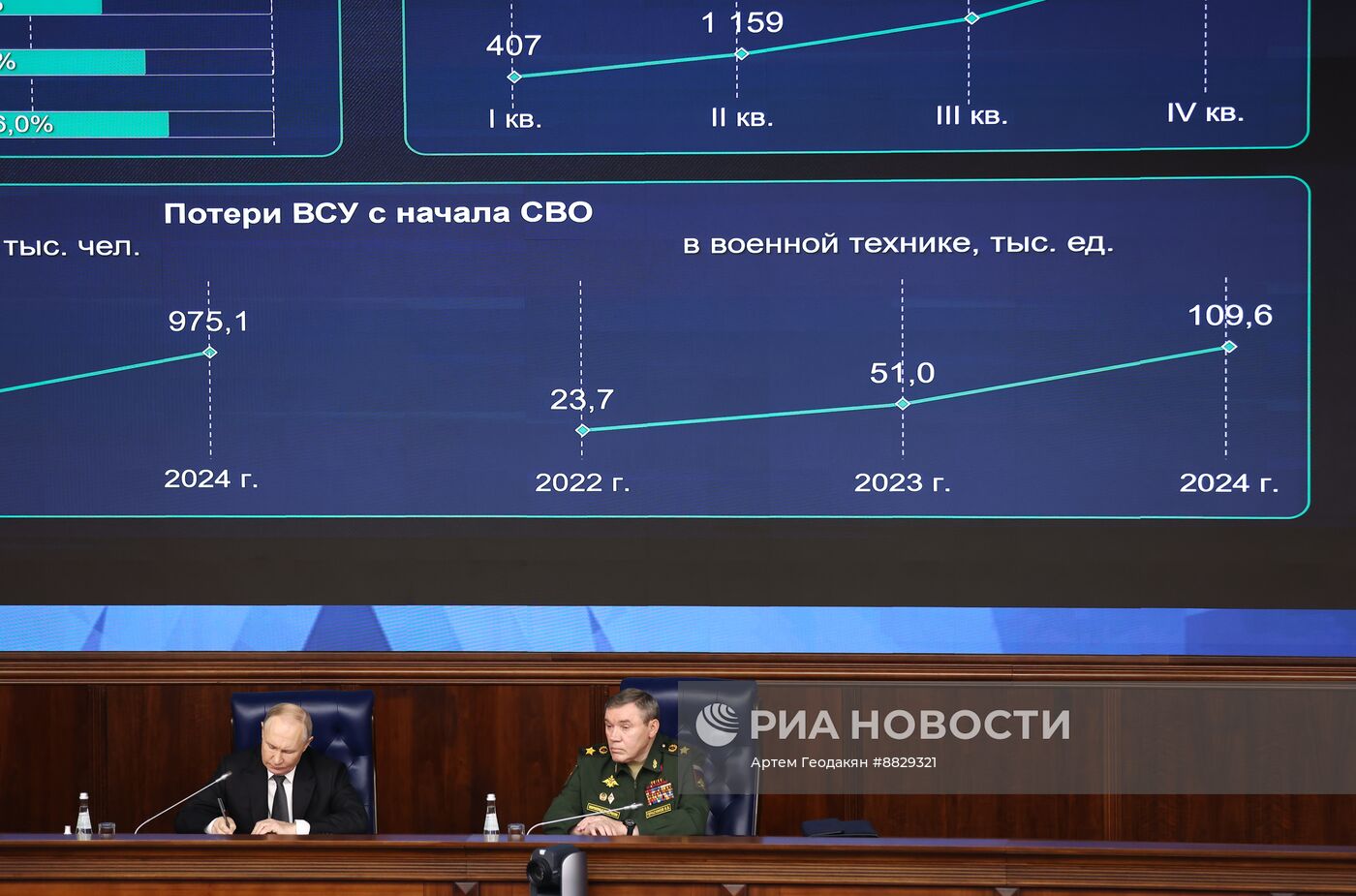 Расширенное заседание коллегии Министерства обороны РФ