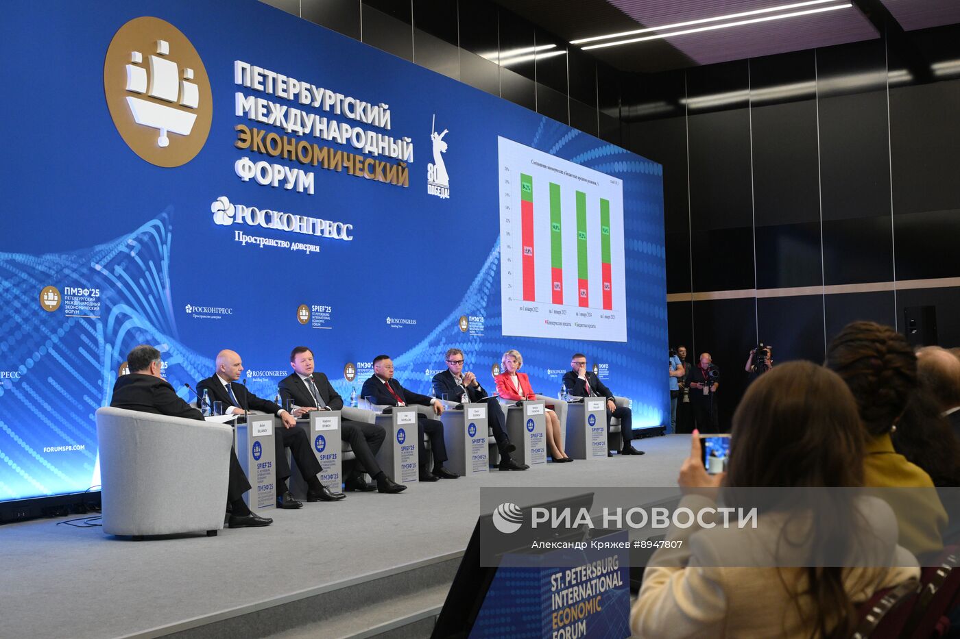 ПМЭФ-2025. Национальные цели и региональное развитие: задачи, инструменты, результат