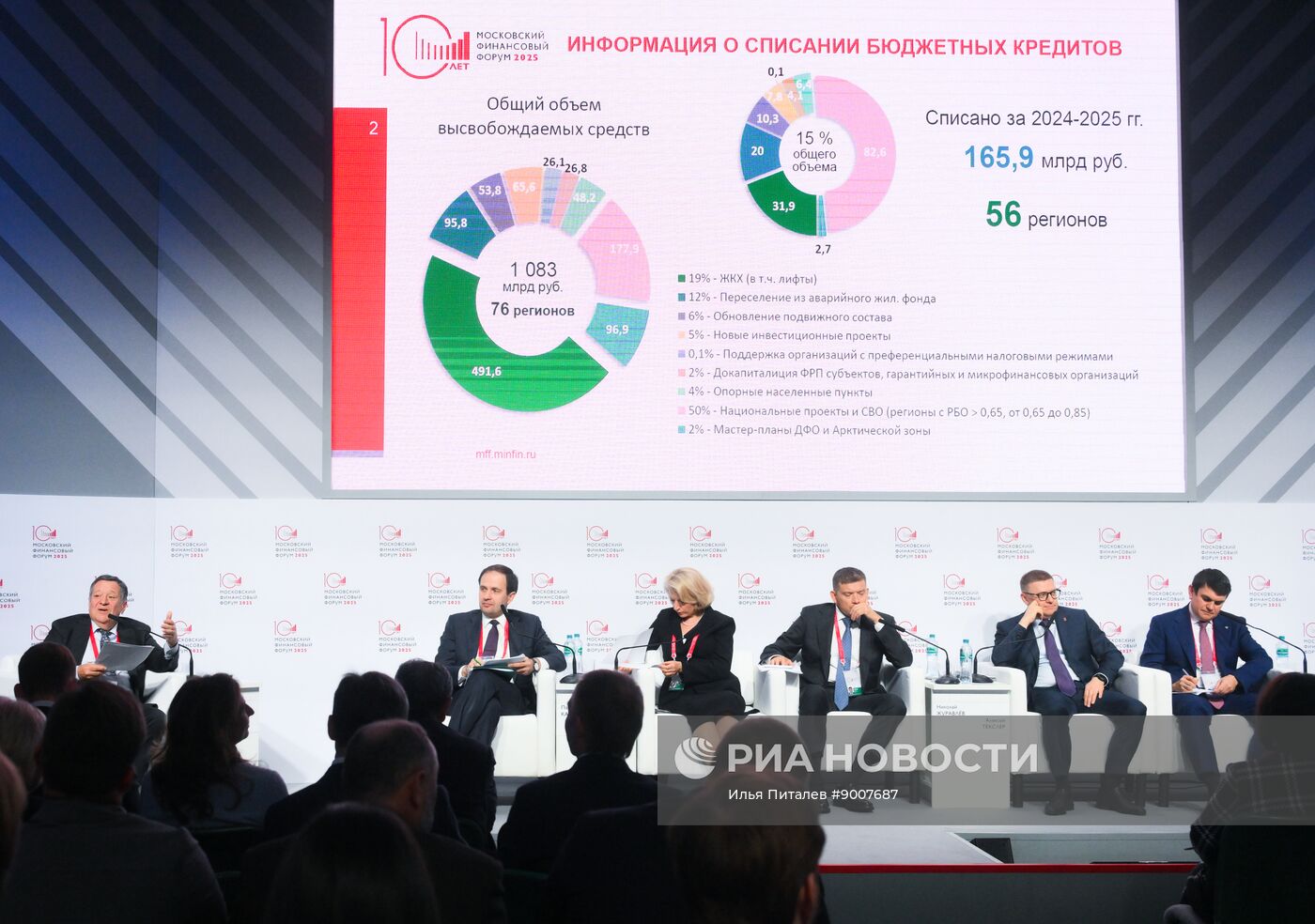 Московский финансовый форум