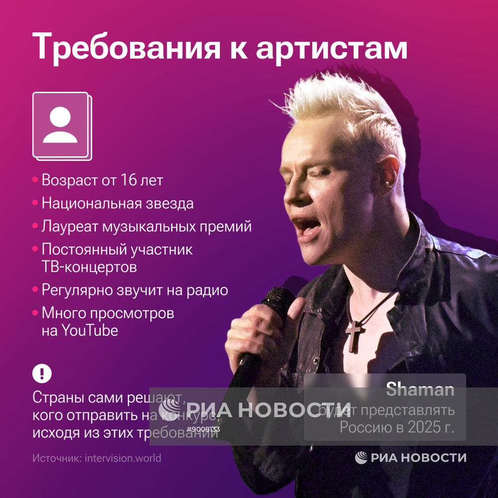 Международный музыкальный конкурс "Интервидение"