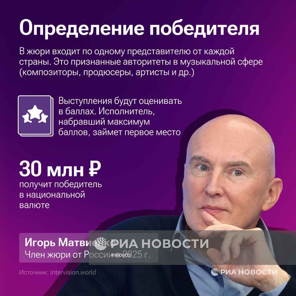 Международный музыкальный конкурс "Интервидение"