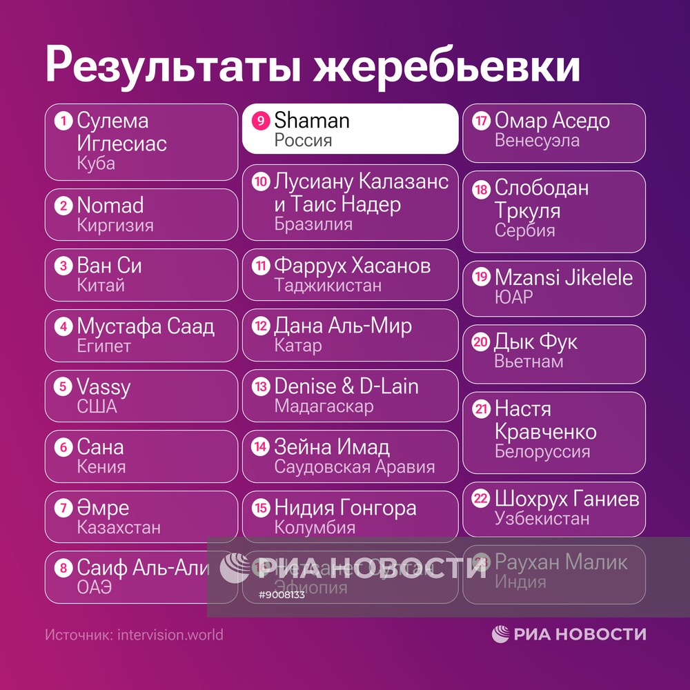 Международный музыкальный конкурс "Интервидение"