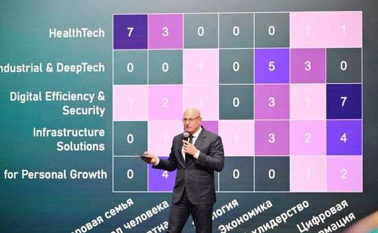 Moscow Startup Summit 2025