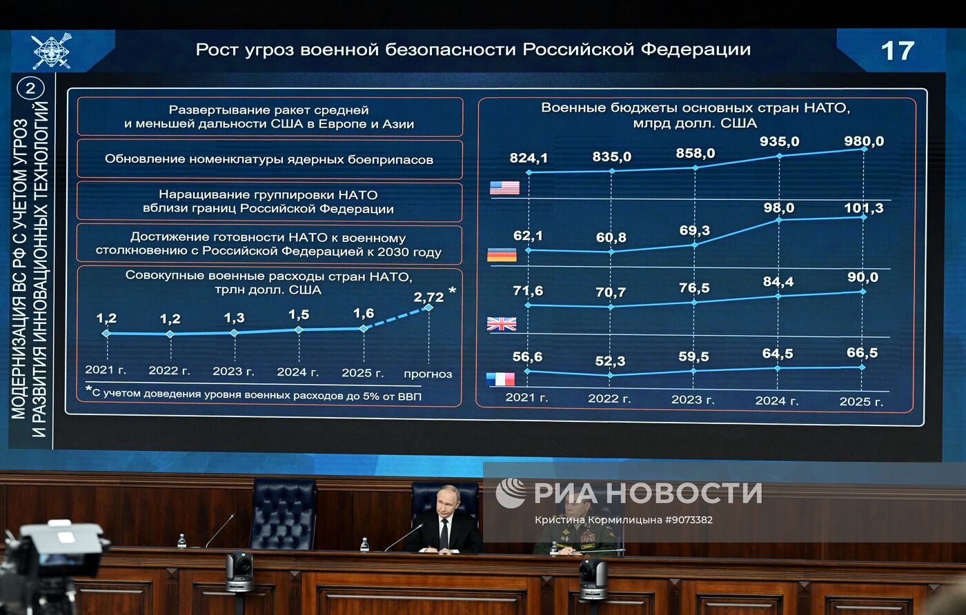 Заседание коллегии Минобороны РФ